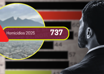 Homicidios En Nuevo León | Nl Urbano
