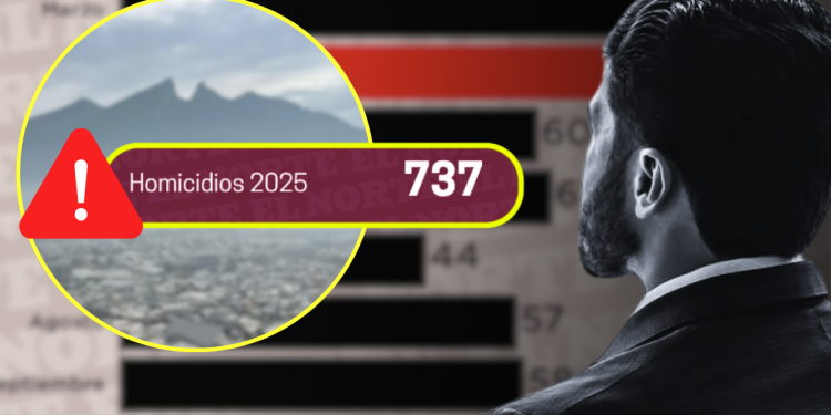 Homicidios En Nuevo León | Nl Urbano