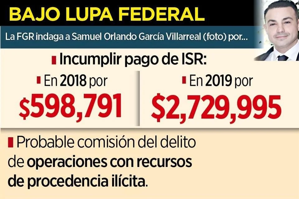 Image | Nl Urbano La Fiscalía Federal Investiga a Samuel Orlando García Por Presunta Evasión De Impuestos Y Lavado De Dinero. El Hermano De Samuel Enfrenta Una Deuda Millonaria.