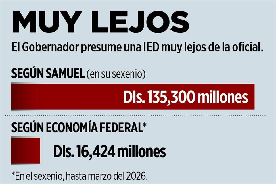 Image | Nl Urbano Samuel Mientre Sobre La Inversión Extranjera Directa En Nuevo León | Nl Urbano